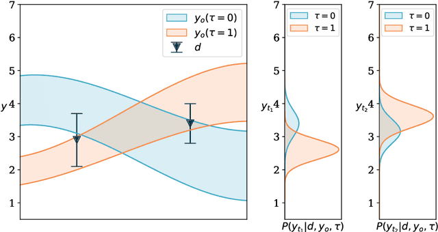 Figure 1 for Bayesian Anomaly Detection and Classification