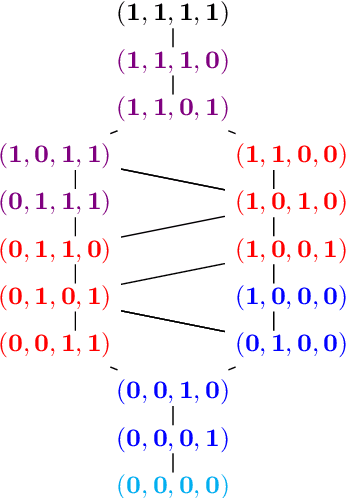 Figure 1 for Towards Meaningful Statements in IR Evaluation. Mapping Evaluation Measures to Interval Scales