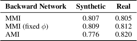 Figure 3 for Adversarial Mutual Information for Text Generation