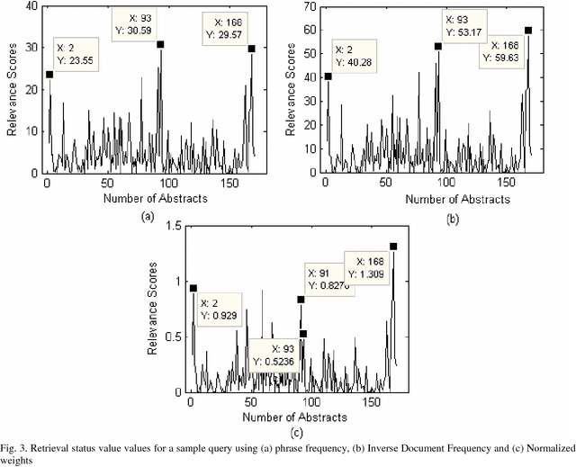 Figure 3 for CLINIQA: A Machine Intelligence Based Clinical Question Answering System