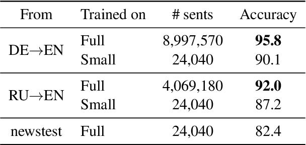 Figure 2 for Lack of Fluency is Hurting Your Translation Model