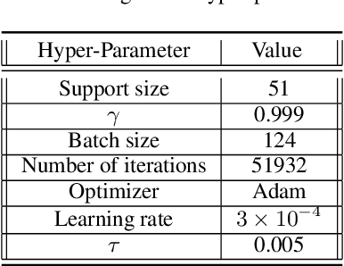 Figure 2 for Reinforcement Learning For Survival, A Clinically Motivated Method For Critically Ill Patients