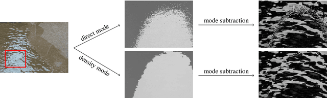 Figure 3 for Water Detection through Spatio-Temporal Invariant Descriptors