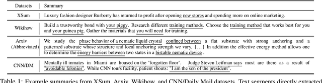Figure 1 for Enriching Transformers with Structured Tensor-Product Representations for Abstractive Summarization