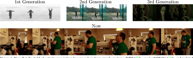 Figure 1 for What Actions are Needed for Understanding Human Actions in Videos?