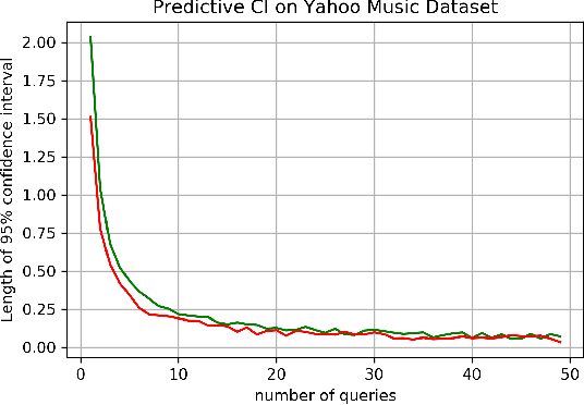 Figure 2 for Statistical Inference for Polyak-Ruppert Averaged Zeroth-order Stochastic Gradient Algorithm