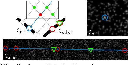 Figure 4 for 3D Fluid Flow Estimation with Integrated Particle Reconstruction