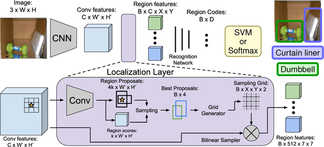 Figure 3 for RGB-D Object Detection and Semantic Segmentation for Autonomous Manipulation in Clutter