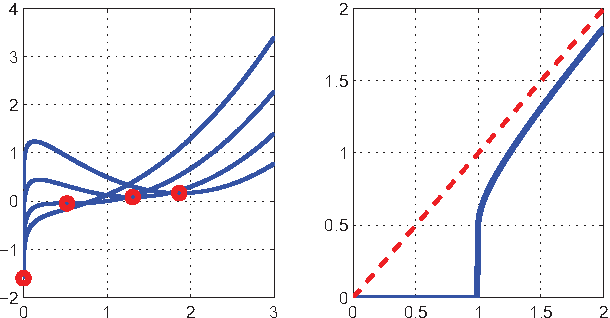 Figure 1 for Iterative Log Thresholding