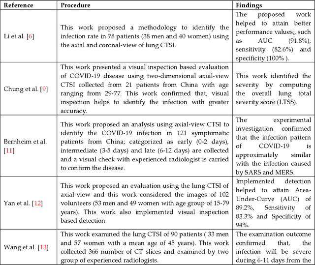 Figure 1 for Harmony-Search and Otsu based System for Coronavirus Disease  Detection using Lung CT Scan Images