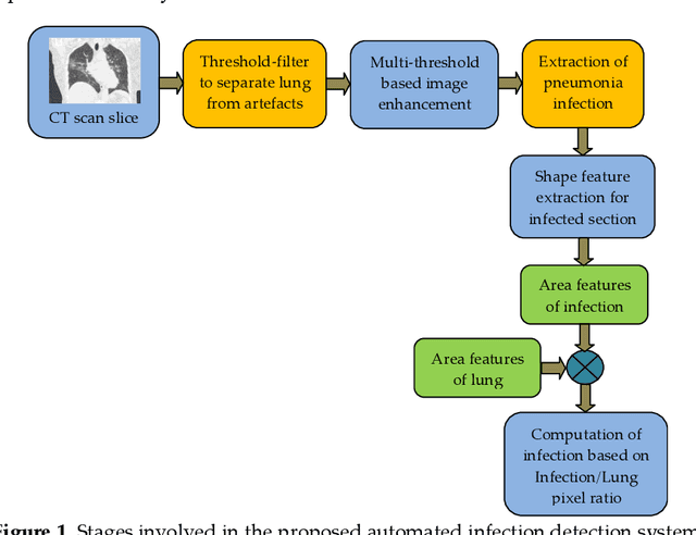 Figure 2 for Harmony-Search and Otsu based System for Coronavirus Disease  Detection using Lung CT Scan Images