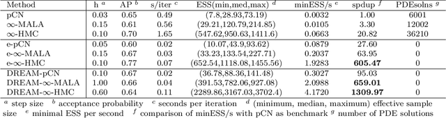 Figure 2 for Scaling Up Bayesian Uncertainty Quantification for Inverse Problems using Deep Neural Networks