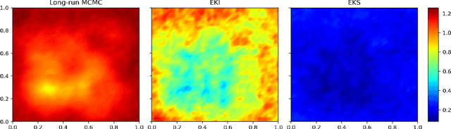 Figure 1 for Scaling Up Bayesian Uncertainty Quantification for Inverse Problems using Deep Neural Networks