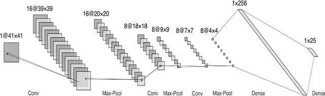 Figure 3 for Scaling Up Bayesian Uncertainty Quantification for Inverse Problems using Deep Neural Networks