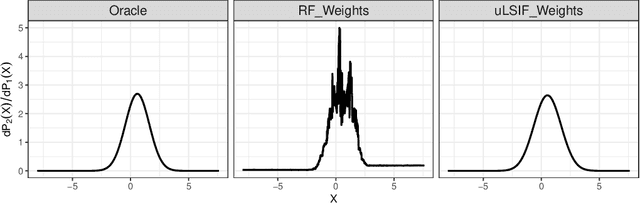 Figure 3 for Locally Optimized Random Forests