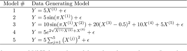 Figure 4 for Locally Optimized Random Forests