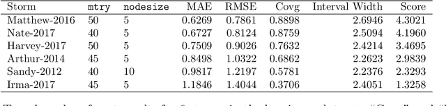 Figure 1 for Locally Optimized Random Forests