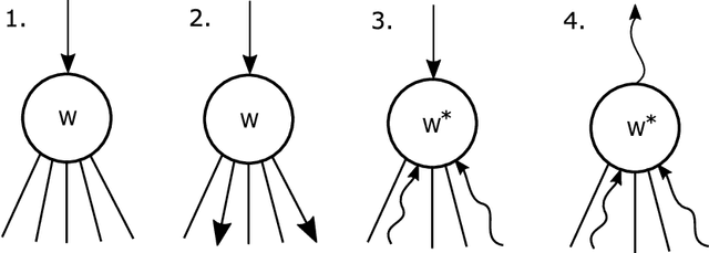 Figure 3 for Preference-Based Monte Carlo Tree Search