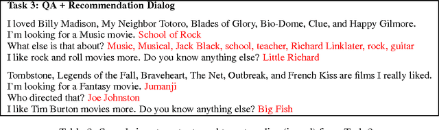 Figure 2 for Evaluating Prerequisite Qualities for Learning End-to-End Dialog Systems