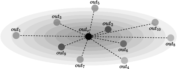 Figure 2 for The Mind's Eye: Visualizing Class-Agnostic Features of CNNs
