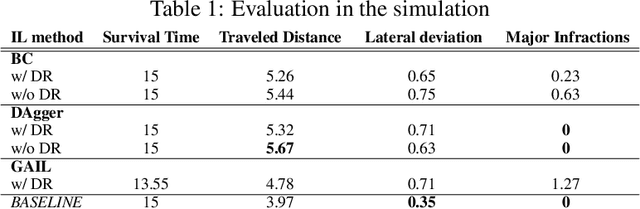 Figure 2 for Imitation Learning for Generalizable Self-driving Policy with Sim-to-real Transfer