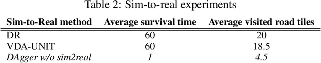 Figure 4 for Imitation Learning for Generalizable Self-driving Policy with Sim-to-real Transfer