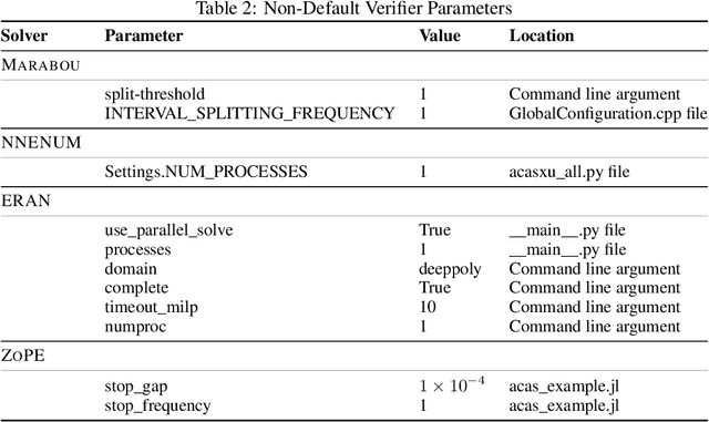 Figure 3 for ZoPE: A Fast Optimizer for ReLU Networks with Low-Dimensional Inputs