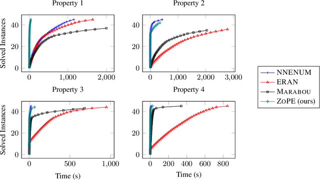 Figure 1 for ZoPE: A Fast Optimizer for ReLU Networks with Low-Dimensional Inputs