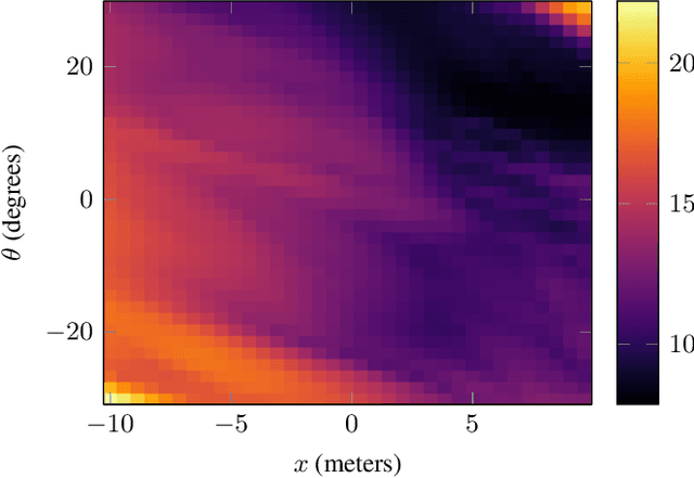 Figure 4 for ZoPE: A Fast Optimizer for ReLU Networks with Low-Dimensional Inputs