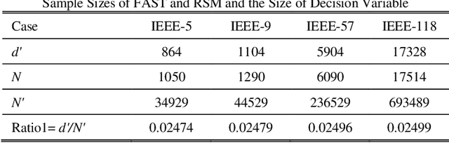 Figure 1 for Optimal Operation of Power Systems with Energy Storage under Uncertainty: A Scenario-based Method with Strategic Sampling