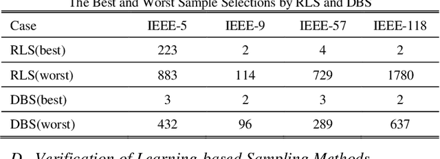 Figure 3 for Optimal Operation of Power Systems with Energy Storage under Uncertainty: A Scenario-based Method with Strategic Sampling