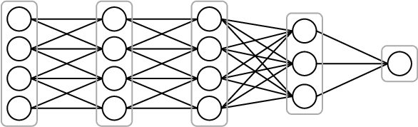Figure 1 for Probabilistic Discriminative Learning with Layered Graphical Models