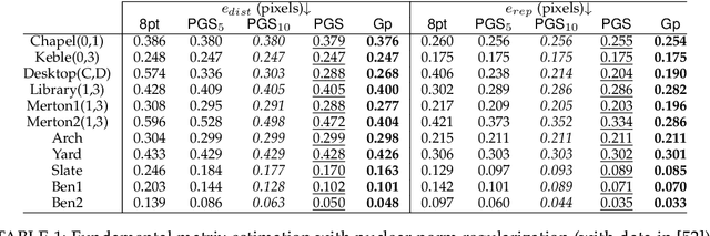 Figure 2 for The Proxy Step-size Technique for Regularized Optimization on the Sphere Manifold