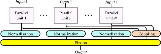 Figure 2 for A Multivariate Density Forecast Approach for Online Power System Security Assessment