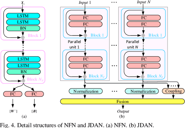 Figure 4 for A Multivariate Density Forecast Approach for Online Power System Security Assessment