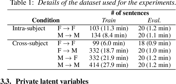 Figure 1 for Multi-view Temporal Alignment for Non-parallel Articulatory-to-Acoustic Speech Synthesis