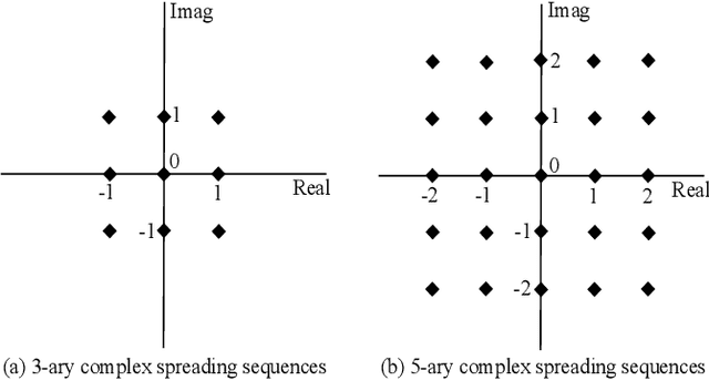Figure 2 for Deep Neural Network-Based Blind Multiple User Detection for Grant-free Multi-User Shared Access