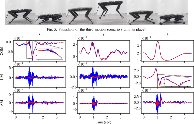 Figure 3 for On the Use of Torque Measurement in Centroidal State Estimation