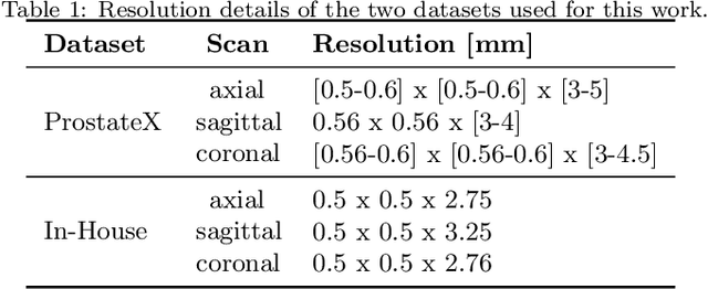 Figure 2 for Anisotropic 3D Multi-Stream CNN for Accurate Prostate Segmentation from Multi-Planar MRI