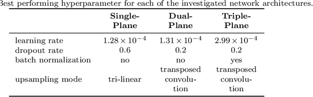 Figure 4 for Anisotropic 3D Multi-Stream CNN for Accurate Prostate Segmentation from Multi-Planar MRI