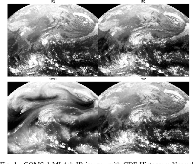 Figure 1 for GlobeNet: Convolutional Neural Networks for Typhoon Eye Tracking from Remote Sensing Imagery