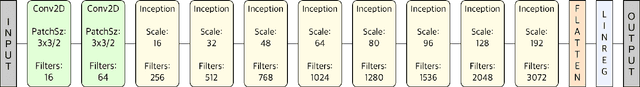 Figure 3 for GlobeNet: Convolutional Neural Networks for Typhoon Eye Tracking from Remote Sensing Imagery