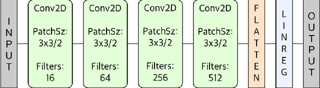 Figure 4 for GlobeNet: Convolutional Neural Networks for Typhoon Eye Tracking from Remote Sensing Imagery