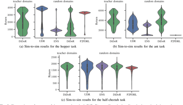 Figure 3 for Distilled Domain Randomization