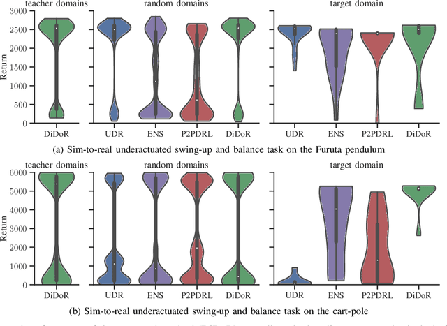 Figure 4 for Distilled Domain Randomization