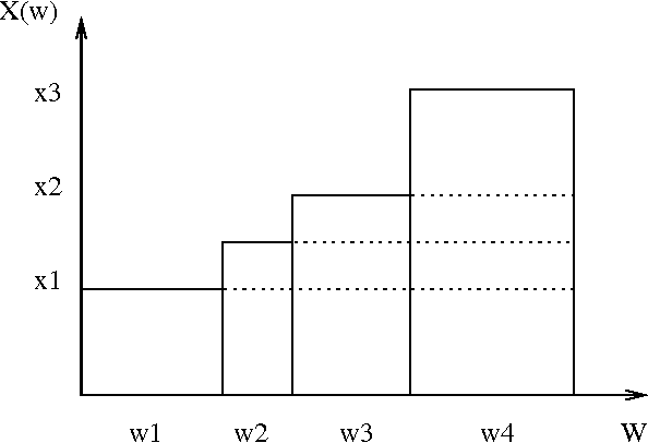 Figure 1 for Reasoning about Expectation