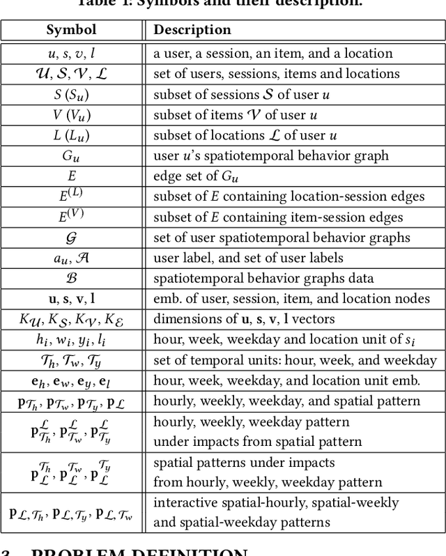 Figure 2 for Calendar Graph Neural Networks for Modeling Time Structures in Spatiotemporal User Behaviors