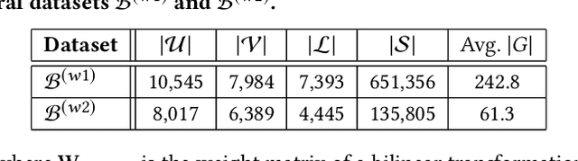 Figure 4 for Calendar Graph Neural Networks for Modeling Time Structures in Spatiotemporal User Behaviors
