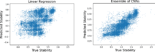 Figure 4 for Is Transfer Learning Necessary for Protein Landscape Prediction?