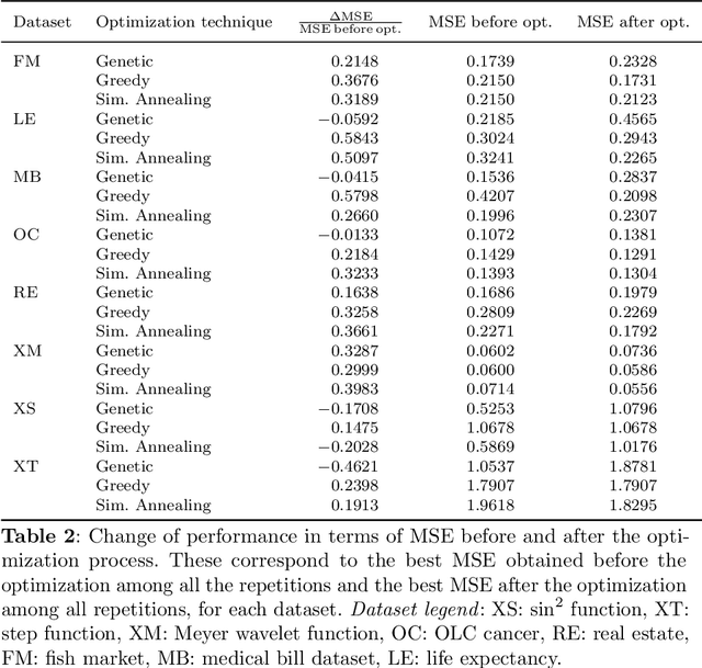 Figure 4 for Structure Learning of Quantum Embeddings
